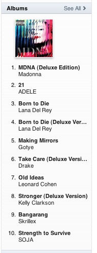 MDNA #1 On iTunes